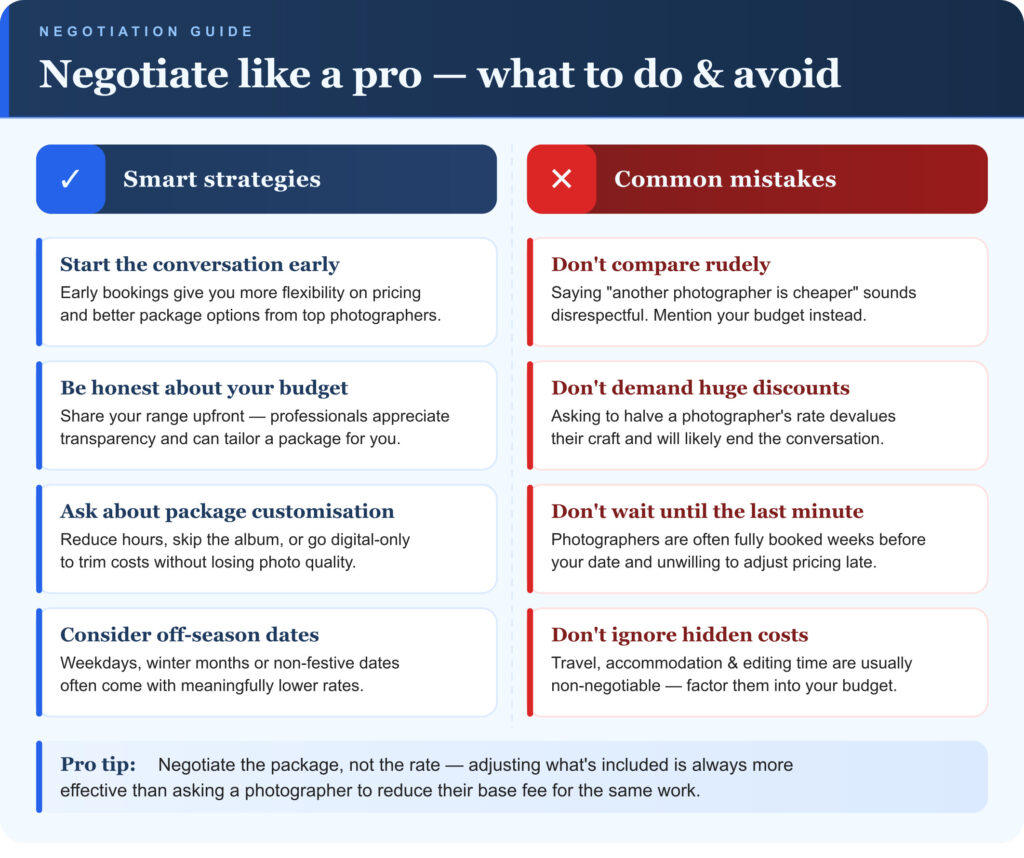 infographic showing smart strategies and common mistakes to avoid while negotiating with wedding photographers