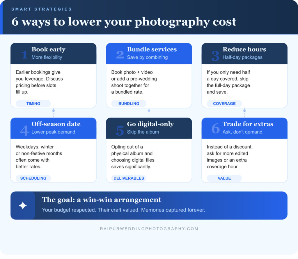 infographic showing 6 ways to lower your photography cost