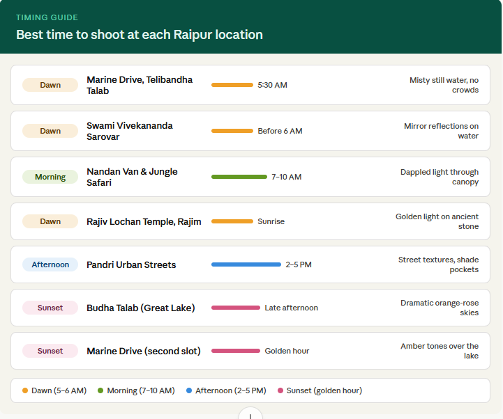 an infographic showing best time for pre-wedding shoots in raipur