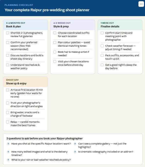 an infographic showing checklist of doing pre-wedding shoots in raipur