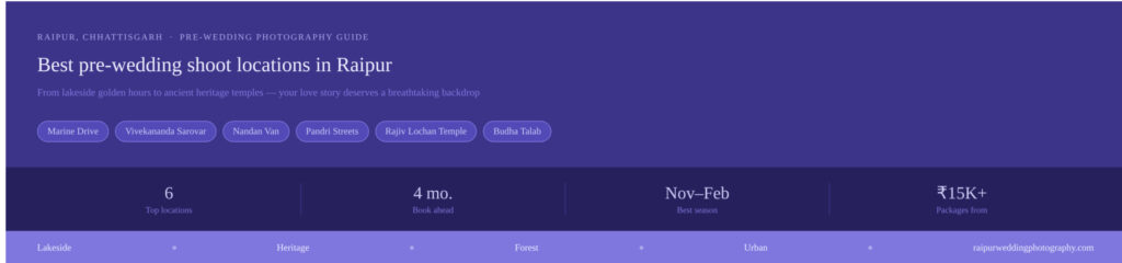 an infographic showing summary of different pre-wedding photoshoot locations in raipur, best time to shoot, best season etc
